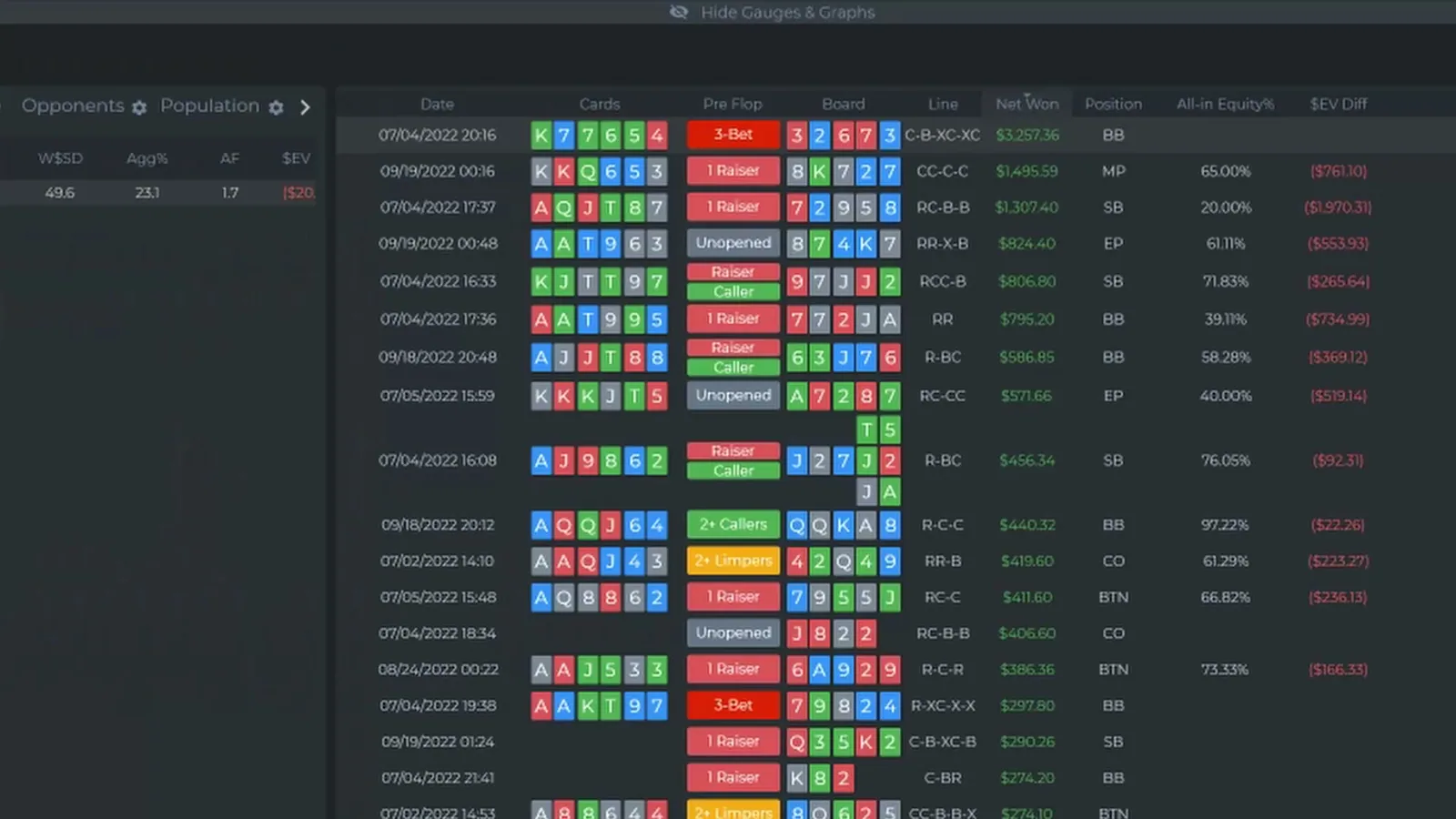 Hand history review in DriveHUD: net won, all-in equity and EV difference by hand