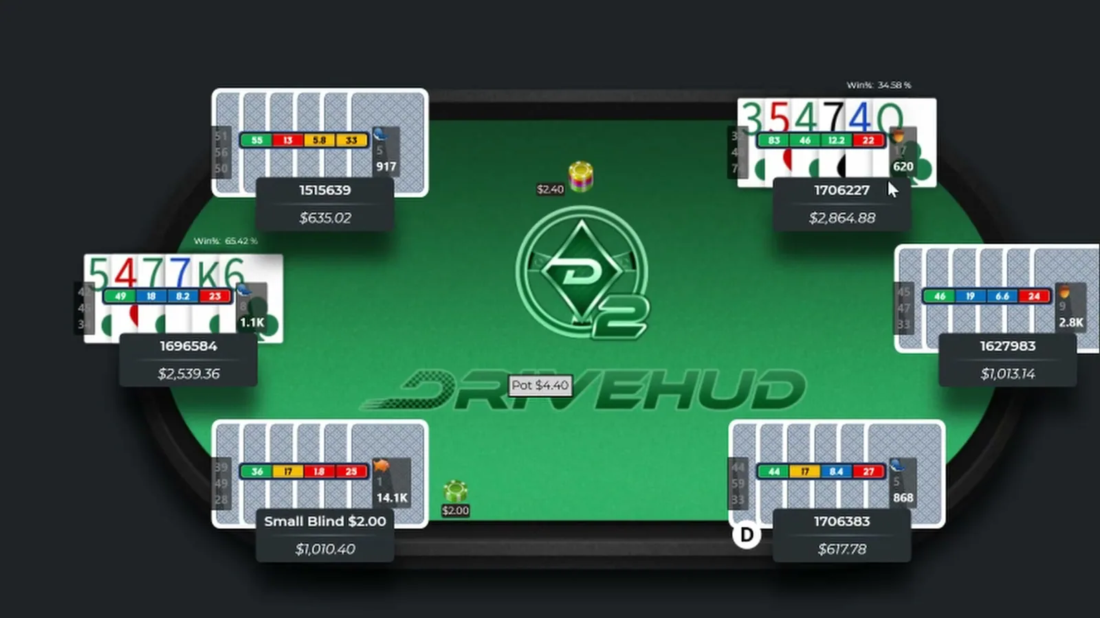 The same six-card Omaha hand in DriveHUD before the flop, both suspect seats at the table