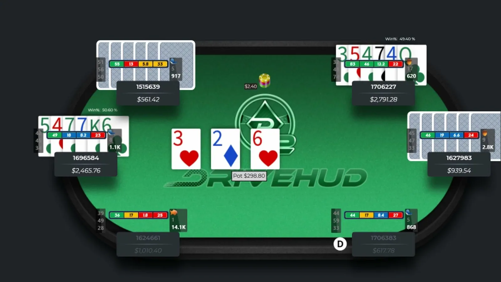 Replaying a six-card Omaha hand in DriveHUD with every holding visible