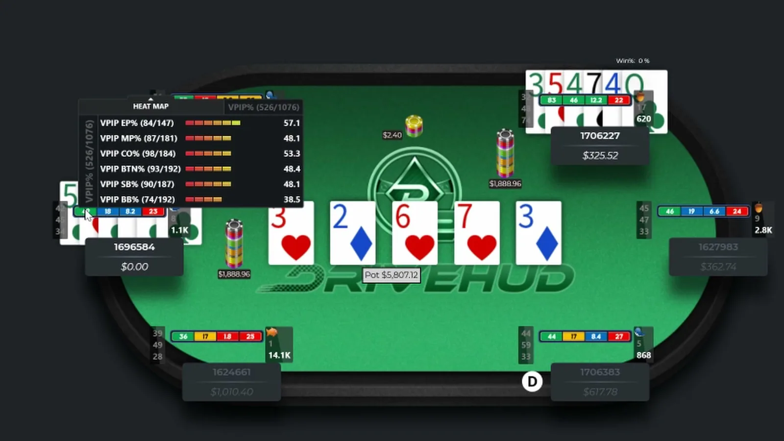 DriveHUD heat map of VPIP, PFR and 3-bet frequencies for one of the two accounts