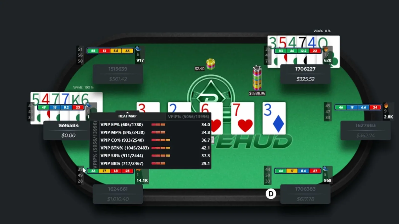 DriveHUD statistics on the players involved in the hand