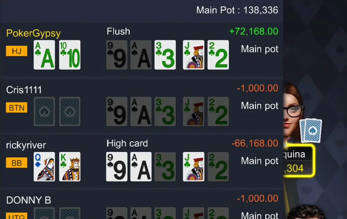 Showdown in a six-figure chip pot with every hand turned face up